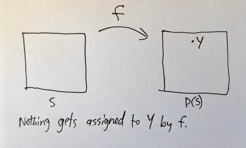 Figure: Simple schematic showing nothing gets assigned to Y.